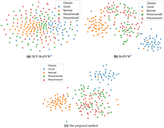 Fusion of multi-scale bag of deep visual words features of chest x-ray images to detect covid-19 infection