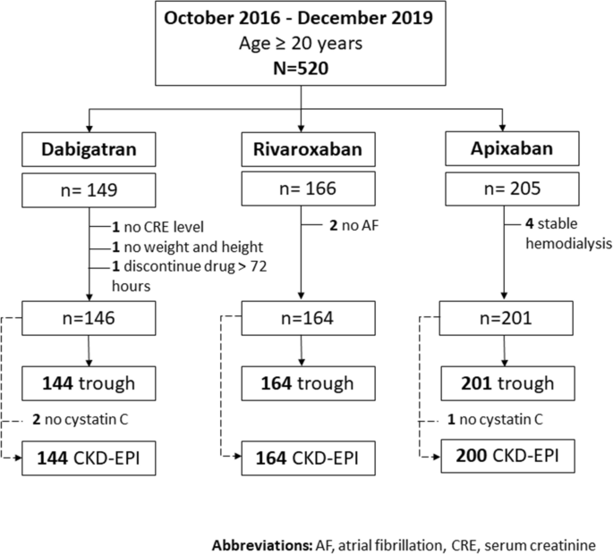 ghk-cu safety stacking with cjc-1295 ipamorelin Unapproved peptides and black-market weight-loss drugs fuel rise in  hospitalisations
