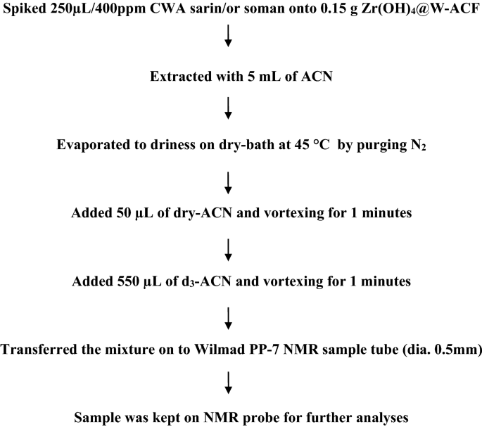 https://media.springernature.com/m685/springer-static/image/art%3A10.1038%2Fs41598-021-03786-8/MediaObjects/41598_2021_3786_Fig11_HTML.png