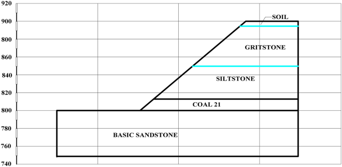 Schematic slope flow diagram on a high and steep slope.