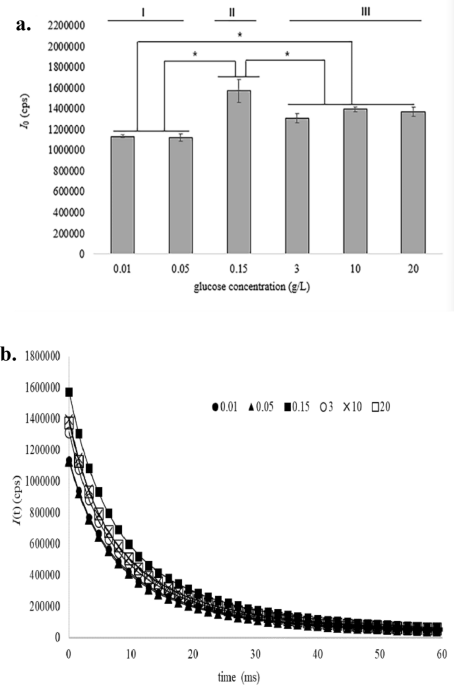 Application Potentiality of Delayed Luminescenc in Medicine