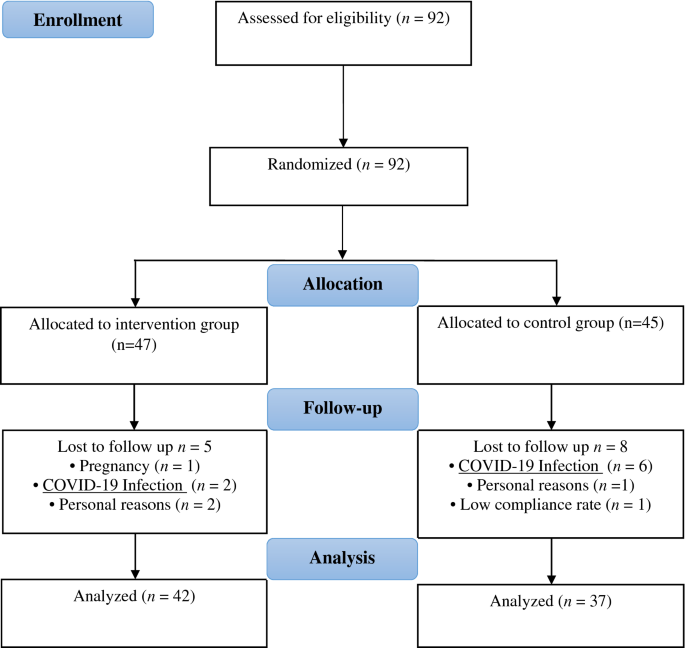 The beneficial effect of Alpha-lipoic acid supplementation as a potential adjunct treatment in episodic migraines | Scientific Reports The beneficial effect of Alpha-lipoic acid supplementation as a potential adjunct treatment in episodic migraines | Scientific Reports