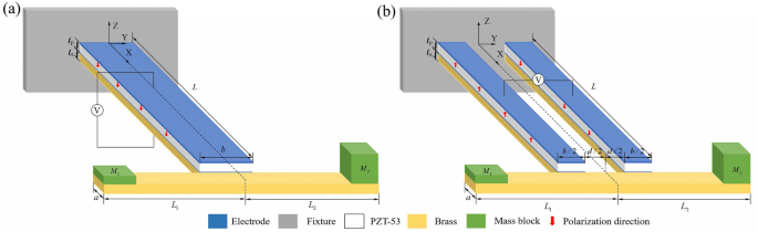 Schematic view of the high speed U-draw-bending simulation.