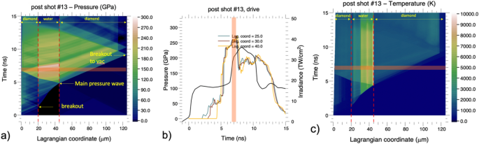 Dynamic compression of water to conditions in ice giant interiors