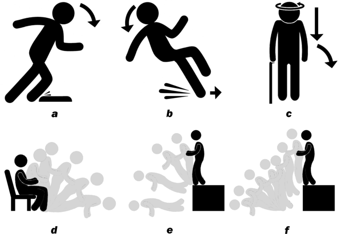 An eight-camera fall detection system using human fall pattern recognition  via machine learning by a low-cost android box | Scientific Reports