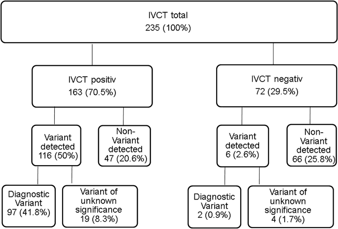 15+ Malignant Hyperthermia Algorithm PNG