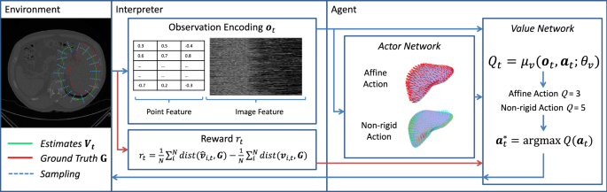 Deep learning-based segmentation of the thorax in mouse micro-CT scans