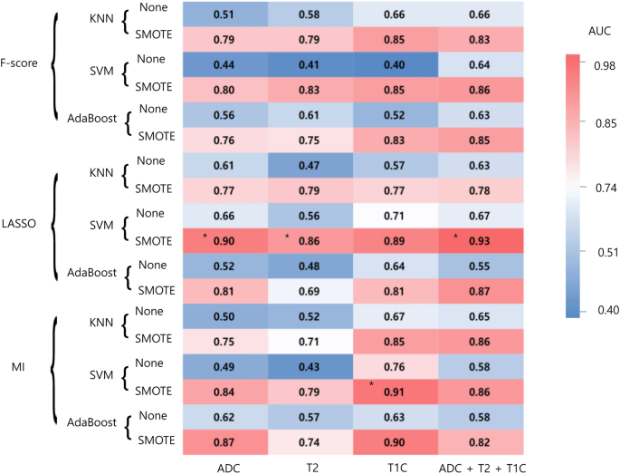 Differentiation of recurrent glioblastoma from radiation necrosis using diffusion radiomics with machine learning model development and external validation