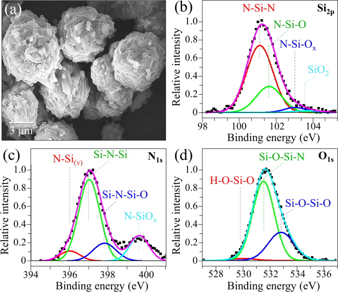 Silicon Nitride A Potent Solid State Bioceramic Inactivator Of Ssrna Viruses Scientific Reports