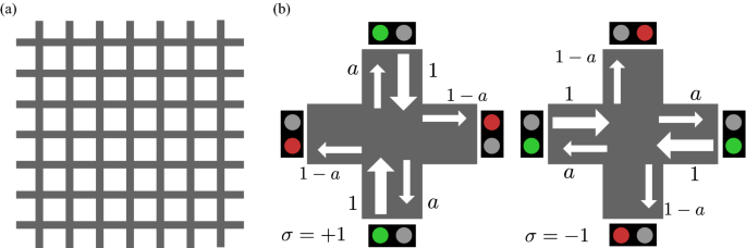 Traffic signal optimization on a square lattice with quantum 