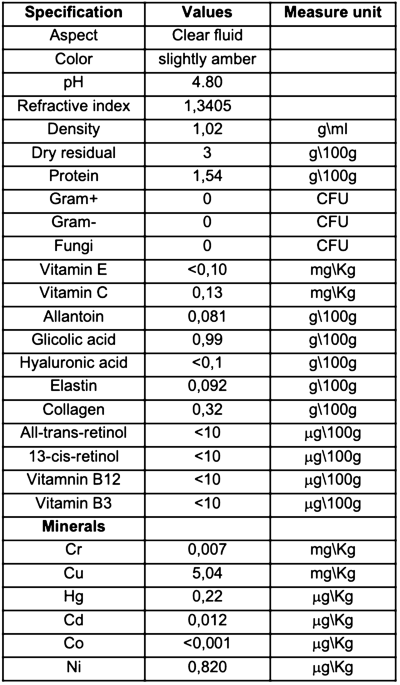 Protective effect of snail secretion filtrate against ethanol-induced gastric ulcer in mice