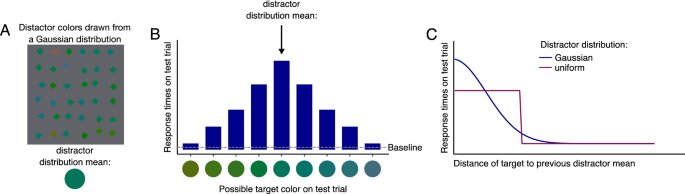 uniform distribution matlab 2009 uniform distribution matlab 2009