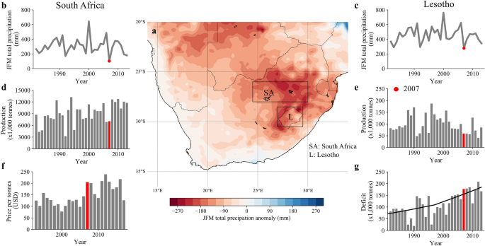 Climate change as a driver of food insecurity in the 2007 Lesotho-South  Africa drought | Scientific Reports
