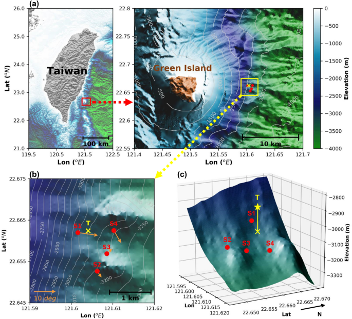 Deep Sea Turbulence Evolution Observed By Multiple Closely Spaced Instruments Scientific Reports