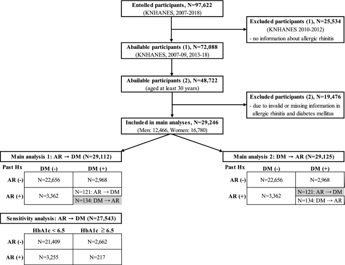 A diabetes mellitus kezelése badami tiansha-val