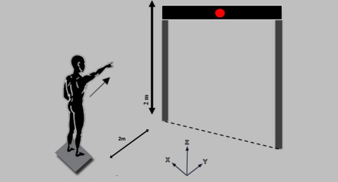 Postural Adjustments Impairments In Elderly People With Chronic Low Back Pain Scientific Reports