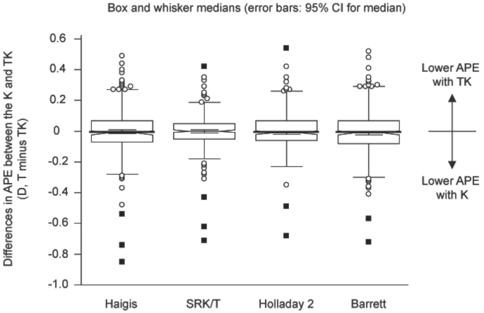 Prediction Accuracy Of Standard And Total Keratometry By Swept Source Optical Biometer For Multifocal Intraocular Lens Power Calculation Scientific Reports