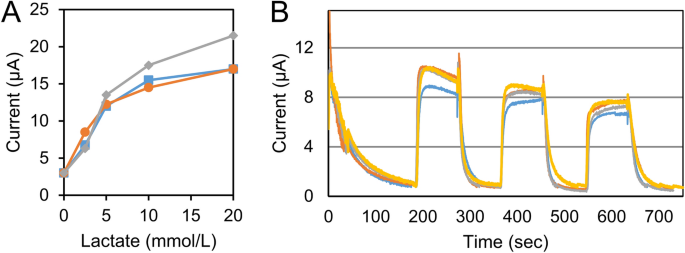 Covid 19 Lockdowns Cause Global Air Pollution Declines Pnas