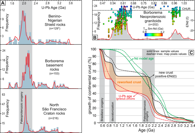 Decratonization by rifting enables orogenic reworking and