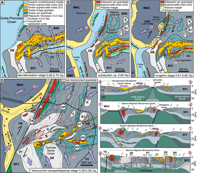 Thermal history along the Araçuaí Orogen and São Francisco Craton border,  eastern Brazilian continental margin, based on low-temperature  thermochronologic data - ScienceDirect