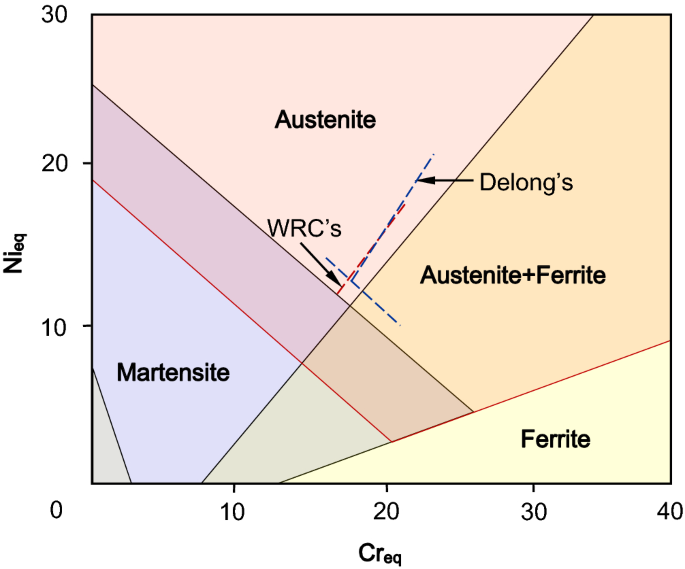 https://media.springernature.com/m685/springer-static/image/art%3A10.1038%2Fs41598-021-84917-z/MediaObjects/41598_2021_84917_Fig1_HTML.png