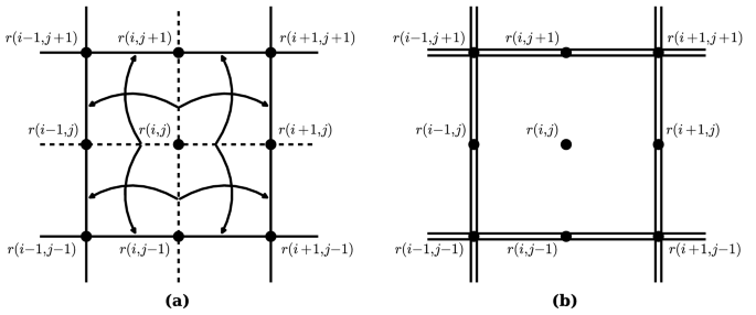Renormalization Group Theory Of Molecular Dynamics Scientific Reports