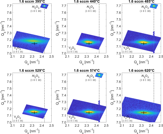 Controlling Metal Insulator Transitions In Reactively Sputtered Vanadium Sesquioxide Thin Films Through Structure And Stoichiometry Scientific Reports