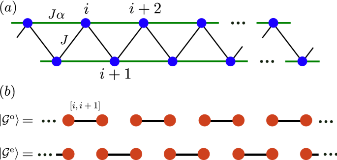 Exact Dimer Phase With Anisotropic Interaction For One Dimensional Magnets Scientific Reports