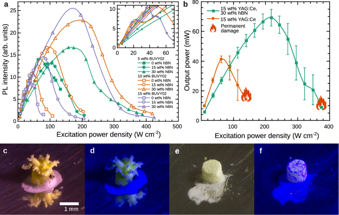 (PDF) The reduction of the thermal quenching effect in laser-excited