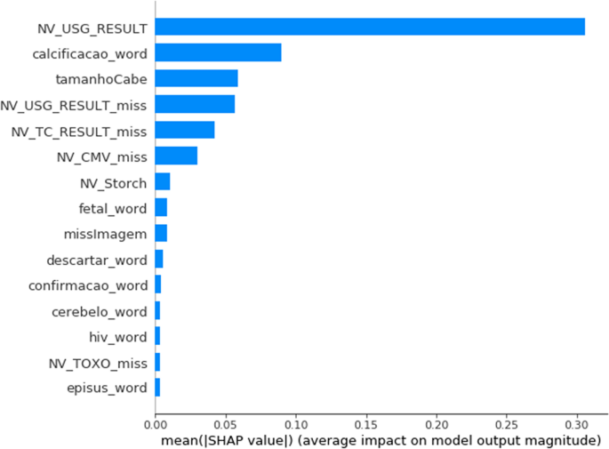 Classification Algorithm For Congenital Zika Syndrome Characterizations Diagnosis And Validation Scientific Reports Classification Algorithm For Congenital Zika Syndrome Characterizations Diagnosis And Validation Scientific Reports