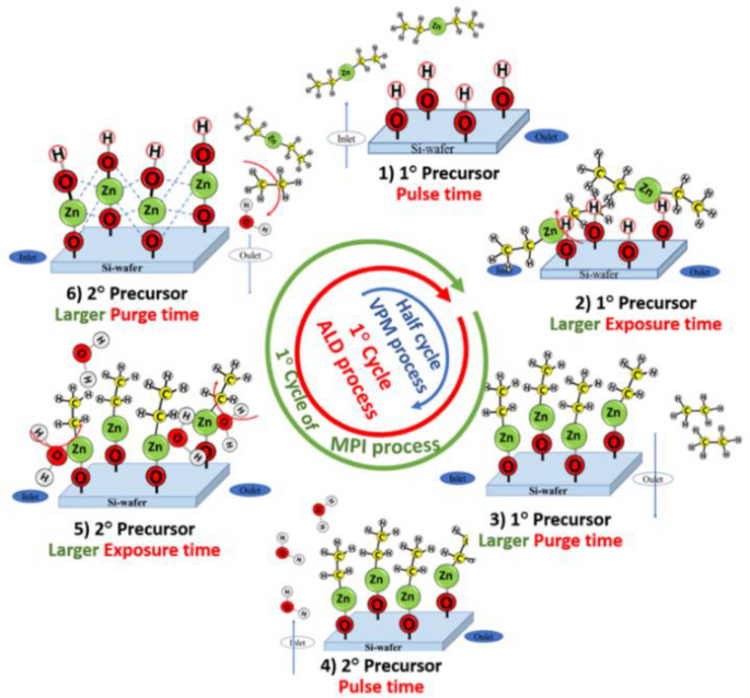 Zno Nucleation Into Trititanate Nanotubes Ald Equipment Techniques A New Way To Functionalize Layered Metal Oxides Scientific Reports