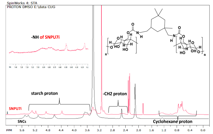 Polyurethane-functionalized starch nanocrystals as anti-tuberculosis drug carrier