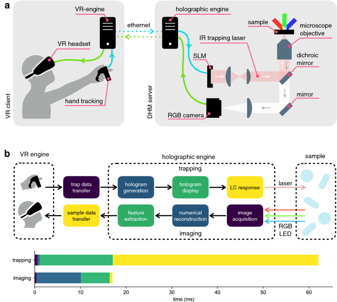 futuristic educational interface showing interactive physics simulations with students manipulating virtual force vectors and particle systems in augmented reality