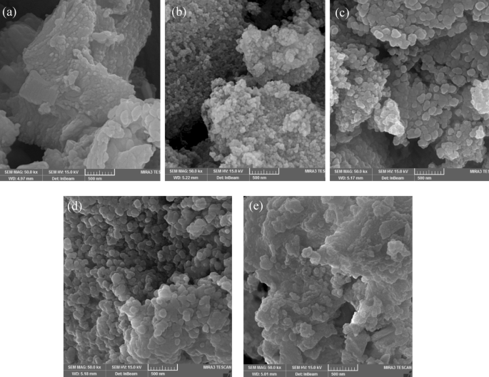Preparation And Characterization Of Nano Galvanic Bimetallic Fe Sn Nanoparticles Deposited On Talc And Its Enhanced Performance In Cr Vi Removal Scientific Reports