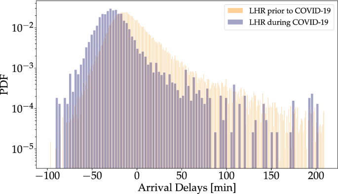 Big Data to avoid weather related flight delays