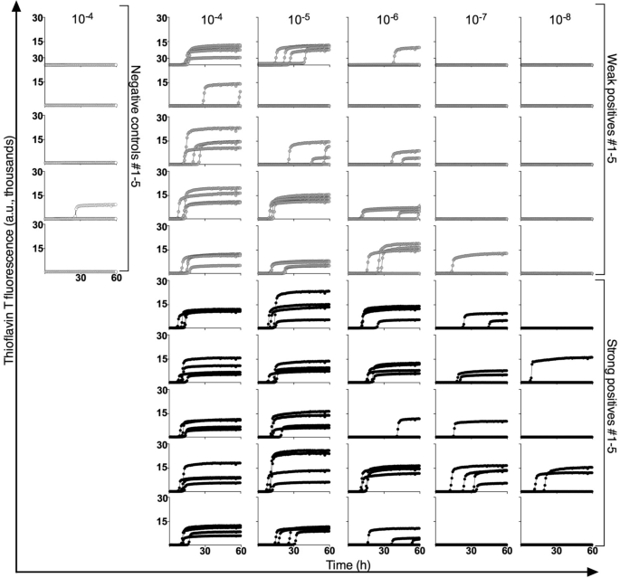 Detection Of Chronic Wasting Disease In Mule And White Tailed Deer By Rt Quic Analysis Of Outer Ear Scientific Reports
