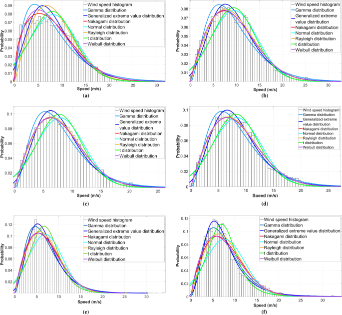 Determination of rated wind speed for maximum annual energy production of  variable speed wind turbines - ScienceDirect