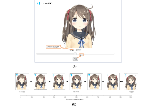 The effect of anime character's facial expressions and eye blinking on  donation behavior | Scientific Reports