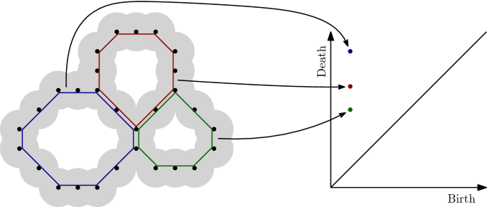 How to: Add Methods and Non-Persistent Properties