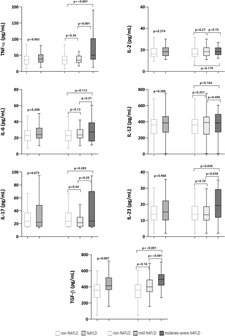 Non-alcoholic fatty liver disease is associated with bacterial translocation and a higher inflammation response in psoriatic patients