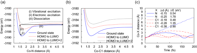 Further exploration of the collision‐induced dissociation of select beta  blockers: Acebutolol, atenolol, bisoprolol, carteolol, and labetalol -  Carlo - 2023 - Journal of Mass Spectrometry - Wiley Online Library