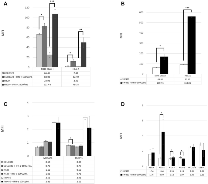Chemotherapy Agents Stimulate Dendritic Cells Against Human Colon Cancer Cells Through Upregulation Of The Transporter Associated With Antigen Processing Scientific Reports Chemotherapy Agents Stimulate Dendritic Cells Against Human Colon Cancer Cells Through Upregulation Of The Transporter Associated With Antigen Processing Scientific Reports