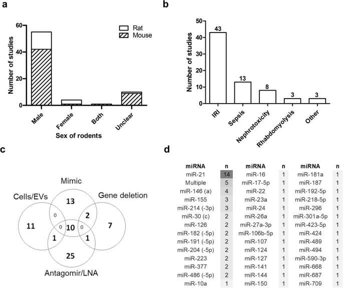 NINJA: A systematic approach to reduce exposure to nephrotoxins — NephJC