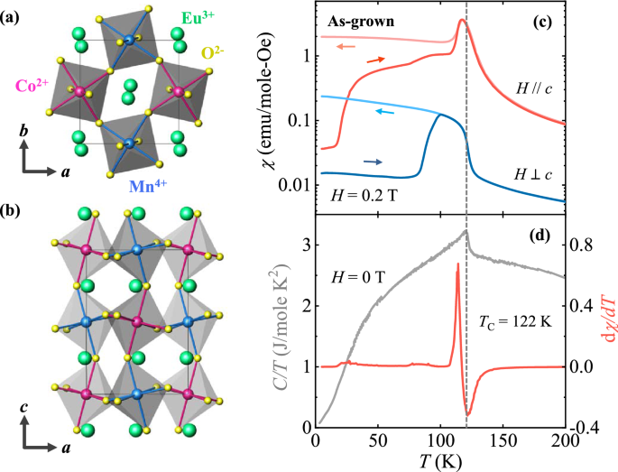 Tunable Magnetization Steps In Mixed Valent Ferromagnet Eu 2 Comno 6 Scientific Reports
