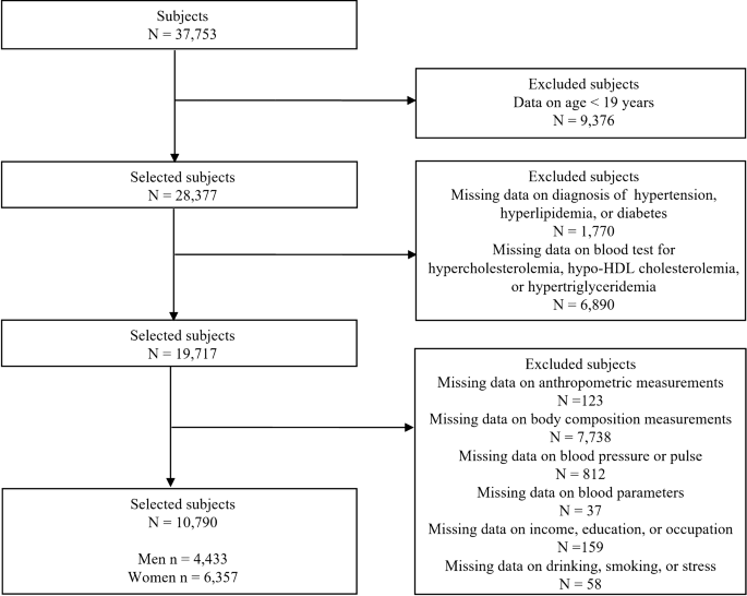 Ideal breast anthropometric indexes used as reference for surgery. The