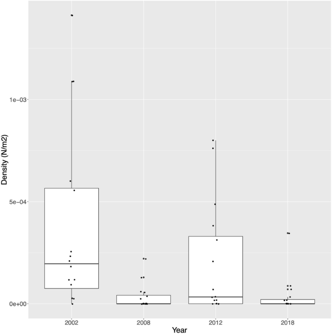 The Paradox Of Retained Genetic Diversity Of Hippocampus Guttulatus In The Face Of Demographic Decline Scientific Reports