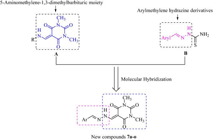 Arylmethylene Hydrazine Derivatives Containing 1 3 Dimethylbarbituric Moiety As Novel Urease Inhibitors Scientific Reports