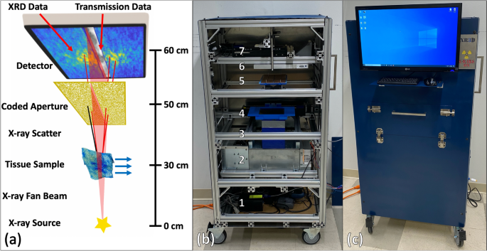 X Ray Fan Beam Coded Aperture Transmission And Diffraction Imaging For Fast Material Analysis Scientific Reports X Ray Fan Beam Coded Aperture Transmission And Diffraction Imaging For Fast Material Analysis Scientific Reports