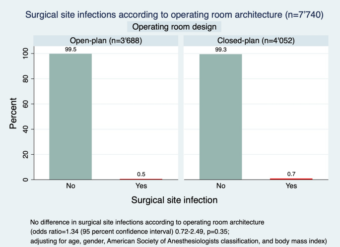 Risk factors for deep surgical site infection after posterior cervical spine  surgery in adults: a multicentre observational cohort study