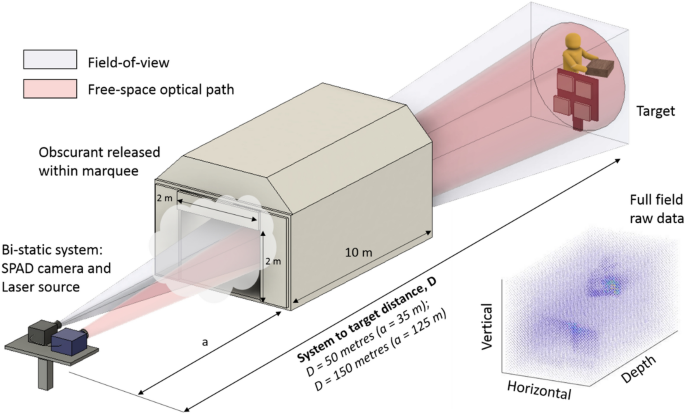 Keywords:
LiDAR sensor scanning room - Robust real-time 3D imaging of moving scenes through atmospheric ...